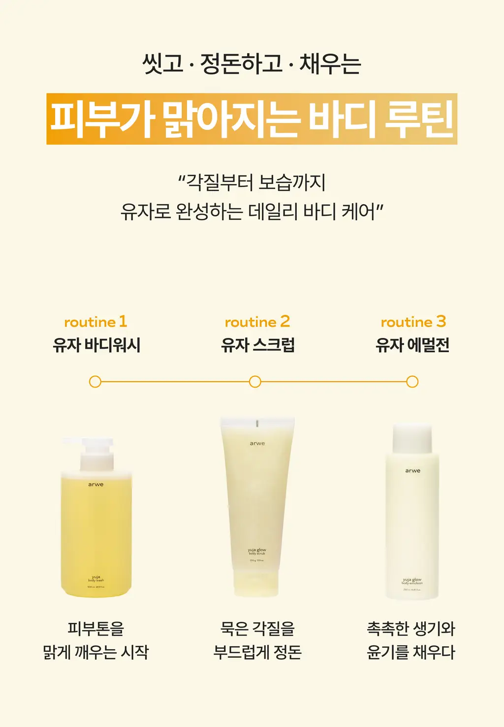 [생유자향] 아르베 유자 바디 라인 3종 (바디워시/에멀전/바디스크럽) 상세페이지 2